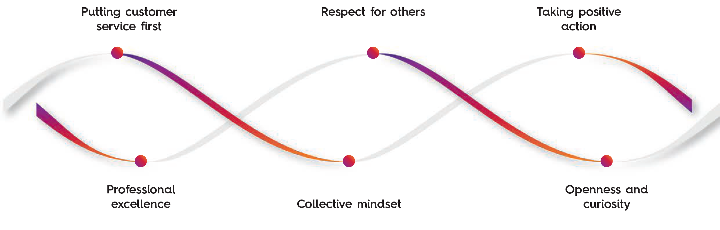 SSG_values