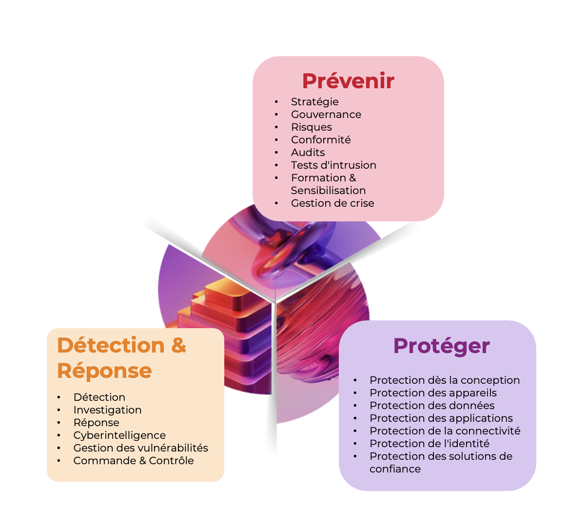 Cyber_info