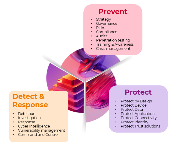 cybersecurity_services